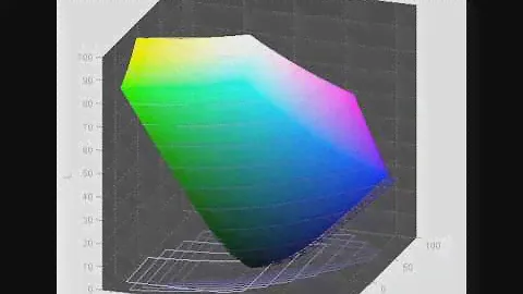 Fujitsu P24W-6 LED - Screen Gamut in Standard Mode vs sRGB